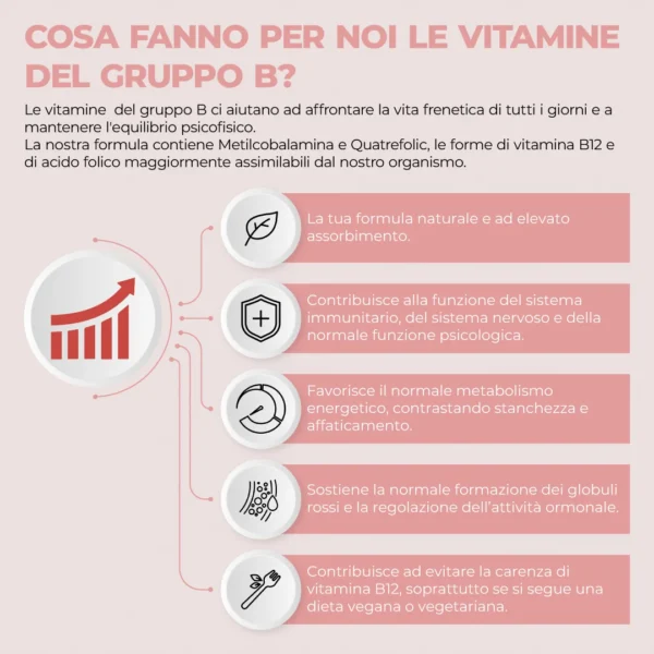 Integratore di Vitamina B Complex