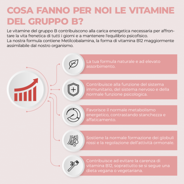 Vitamina B Complex 365 Compresse.pt03