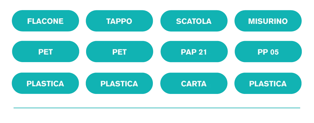 Tavola Disegno 3b Ita
