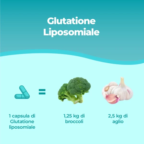Glutatione Liposomiale 60 Capsule.pt03
