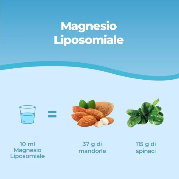Magnesio Liposomiale.pt03