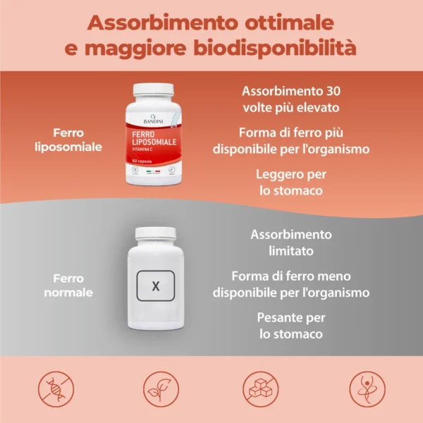Ferro Liposomiale 60 Cps It.pt02